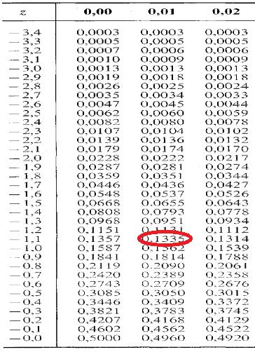 M. Wiper Estadística 10 / 23 Ejemplo P(Z > 1,11) = 1 P(Z 1,11) = 1 0,1335 = 0,8665.