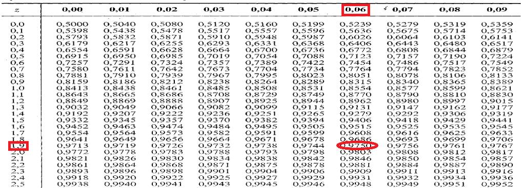 M. Wiper Estadística 12 / 23 Ejemplo P(Z < 1,96) = 0,975.