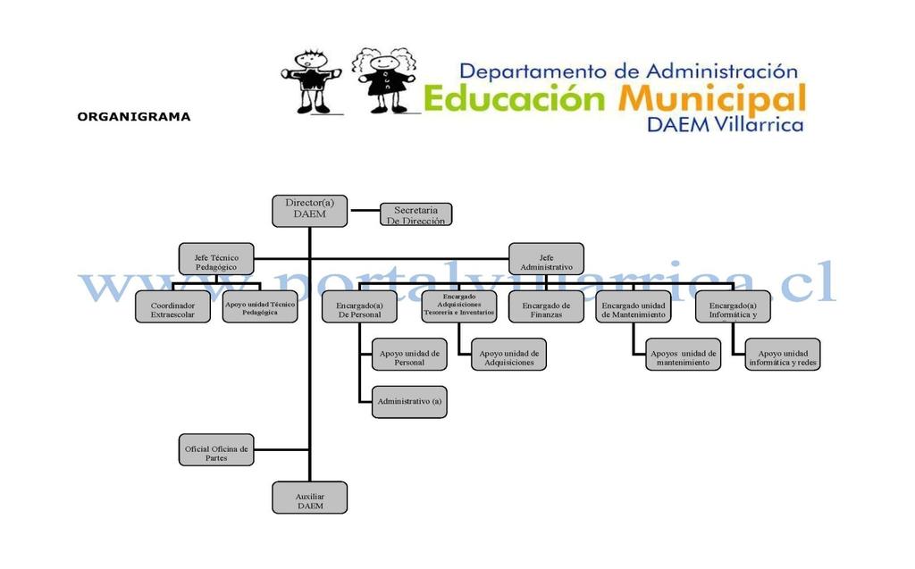 4.- ORGANIGRAMA DEPARTAMENTO ADMINISTRATIVO DE EDUCACIÓN MUNICIPAL. 5.