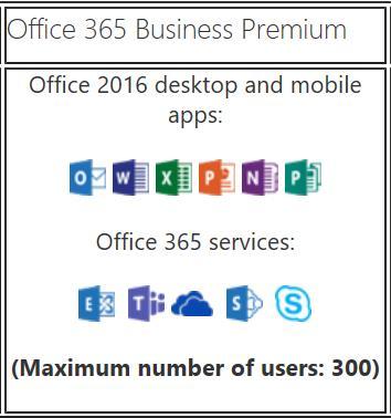 Office 365 Aplicación como servicio