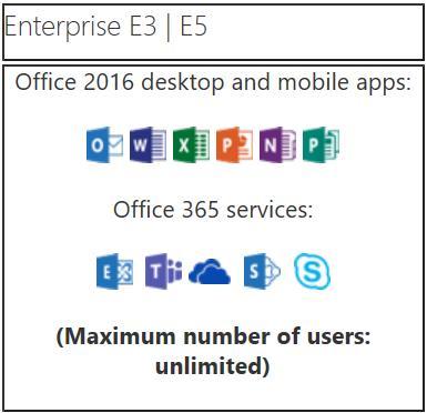 Office 365 Aplicación como servicio SaaS