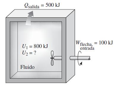 Balance de Energía Un recipiente rígido contiene un fluido caliente que se enfría mientras es agitado por un ventilador.