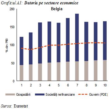 3. DEZECHILIBRE, RISCURI ȘI AJUSTARE: OBSERVAȚII SPECIFICE FIECĂREI ȚĂRI Belgia: În runda precedentă a PDM nu au fost identificate dezechilibre macroeconomice în Belgia.