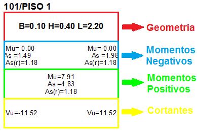 6.1. DISEÑO DE VIGAS 6.1.1. VIGAS PISO 1 Los valores de área de refuerzo que el programa calculó en función de las solicitaciones que se importaron desde ETABS, son los siguientes para cada elemento.