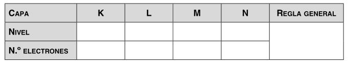 TEMA 4: LA ESTRUCTURA DE LA MATERIA. 1. Identifica el par de isótopos de la tabla. Antes de responder al ejercicio, reflexiona: a.
