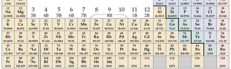 Halogenos Metales de transición Gases Nobles