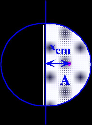 El centro de masas de la placa semicircular podemos determinarlo por el teorema de Pappus Guldin, que para un cuerpo de revolución dice que: V = 2px cm A Con A = área de la placa Þ A = (1/2) pr 2
