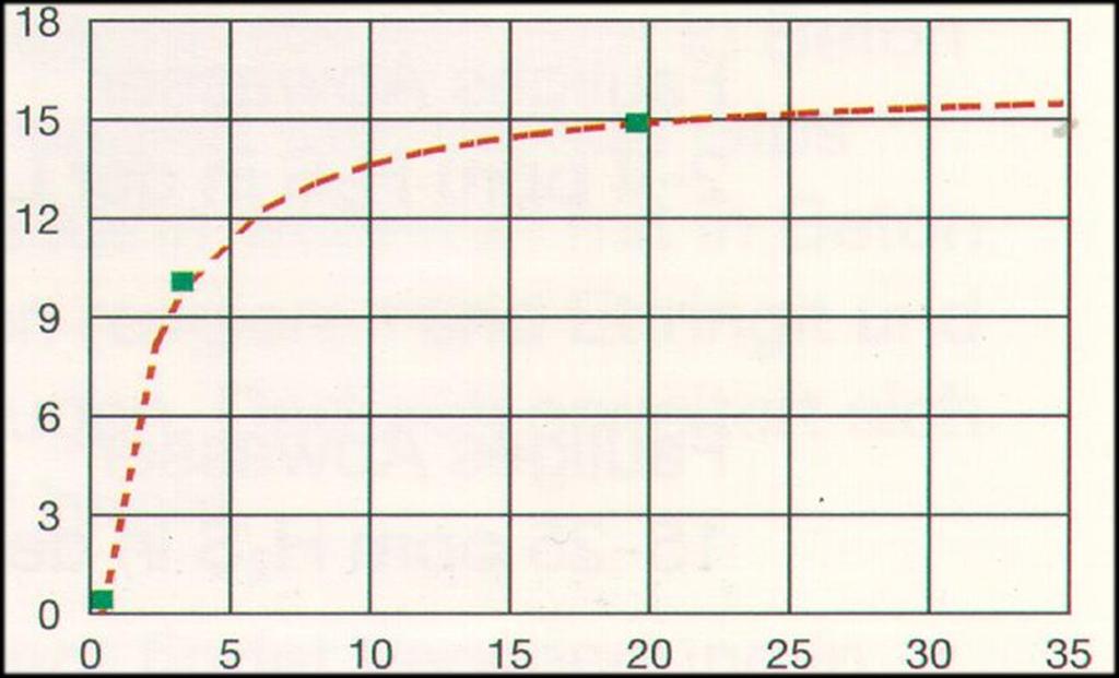 Velocidad de corrosión mm/año Velocidad de la corrosión, en función de la