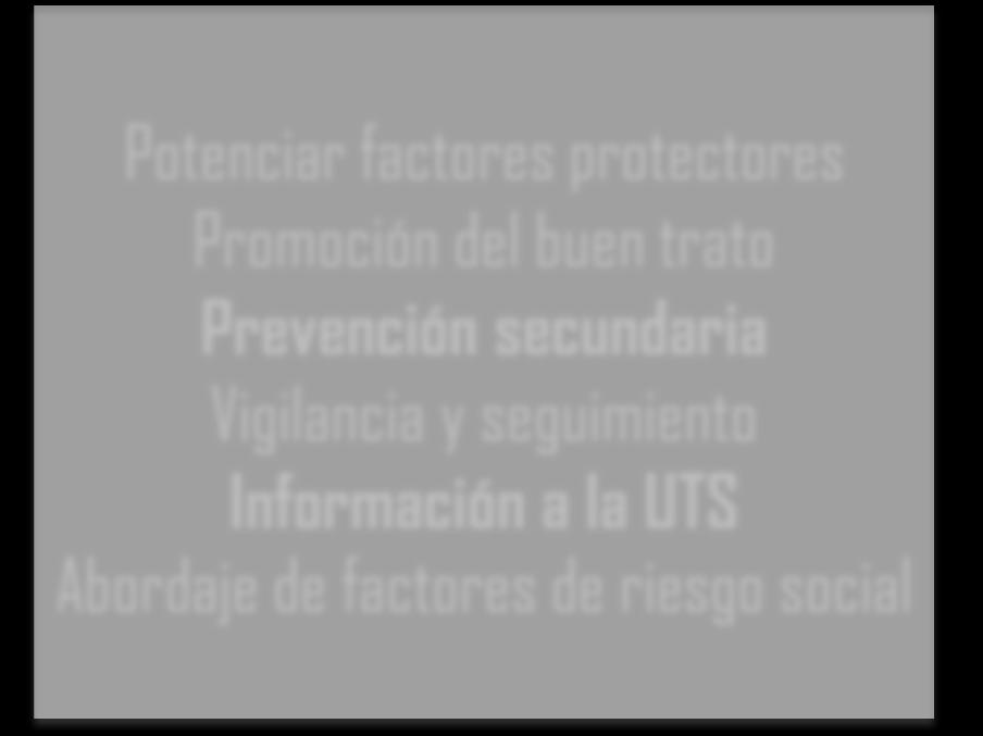 seguimiento Información a la UTS