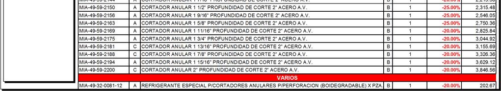 10 MIA-49-59-1750 C CORTADOR ANULAR 1 3/4" PROFUNDIDAD DE CORTE 1" ACERO A.V. B 1-20.00% 2,462.36 MIA-49-59-1812 C CORTADOR ANULAR 1 13/16" PROFUNDIDAD DE CORTE 1" ACERO A.V. B 1-20.00% 2,560.