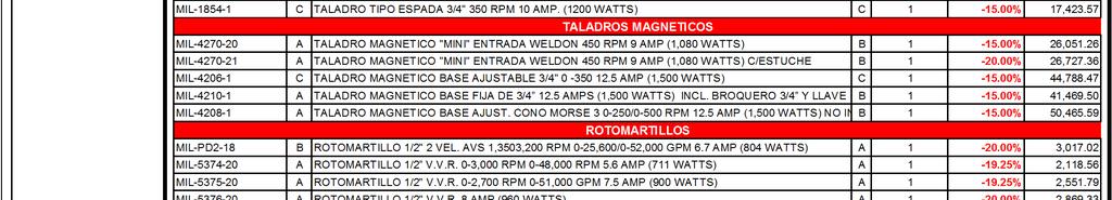 64 MIA-48-11-1815 C BATERIA COMPACTA 18 VOLTS C/GRAFICA DE CARGA P/SISTEMA M18 B 1-20.00% 1,554.
