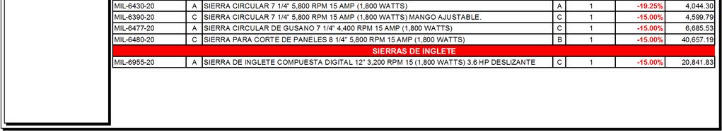 12 MIL-6078 C ESMERILADORA/LIJADORA 7"/9" 0-6,000 RPM 13 AMP (1,560 WATTS) C 1-15.00% 5,530.