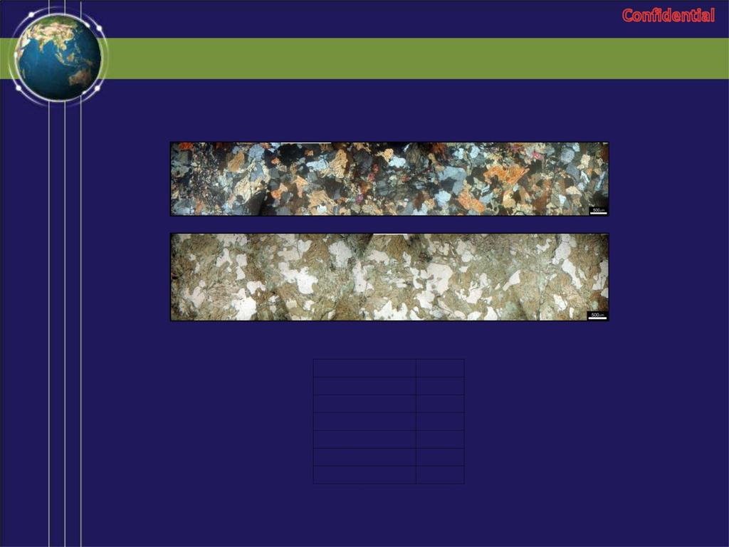 cuchillas petrográficos - II minerales principales Plagioclasa% 38%