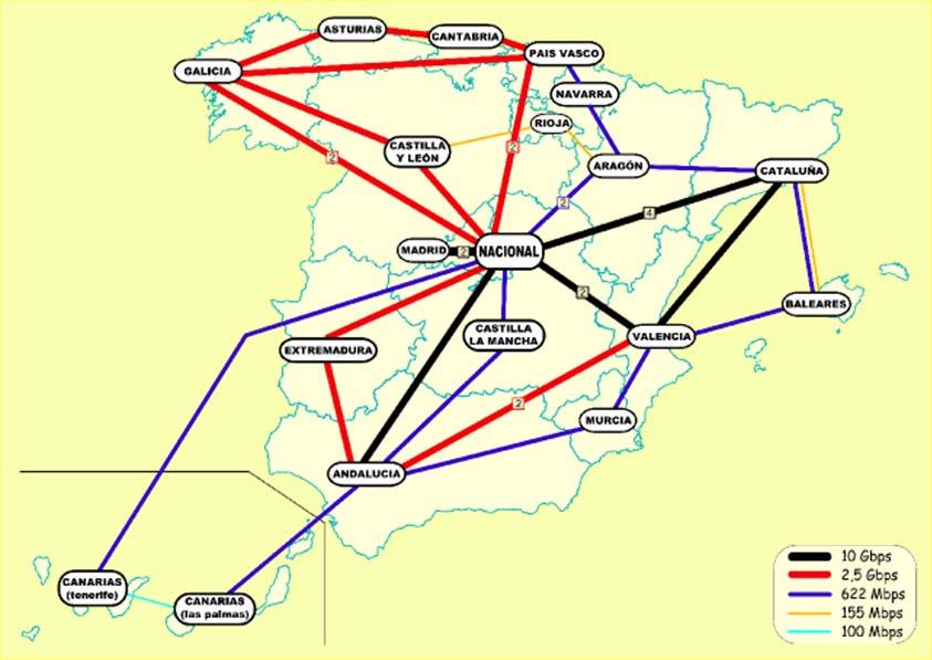 4.1 Clasificación de las redes bus Arquitectura o Topología anillo estrella malla Escala