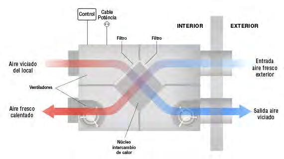 Figura X. Esquema de un recuperador de calor (www.recuperadoresdecalor.