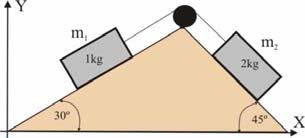 En el sistema de la figua la masa m es la mitad de m 1 = kg, el módulo de la aceleación del cento de masas del sistema especto de los ejes coodenados dibujados es: a) g/ b) 5 7 7 5 g c) g d) g e) g 8
