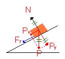 UNIDAD 5 - FUERZA Y MOVIMIENTO % 7 b) 1 y 3 c) 3 d) Ninguna b) 1) y 3) 9 Se lanza un cuerpo hacia arriba por un plano inclinado.