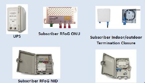 Componentes del Subscriptor Residencial Subscriber RFoG ONU Modelo LB-ON-300AC incluye Control de Ganancia Automático (AGC), laser de retorno modo ráfaga ( Burst Mode Return Lasers ) y