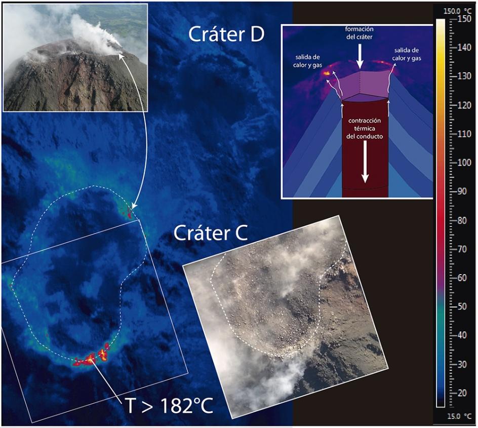 Las temperaturas se midieron en forma remota con una cámara infrarroja FLIR-SC660 dirigida verticalmente sobre el cráter del volcán, a una distancia entre ~1000m y ~200m de los puntos de emisión.