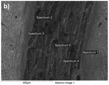 En la Figura 4 (a, b y c) se observan las micrografías SEM de la superficie del sustrato y los recubrimientos desgastados después de realizadas las pruebas en seco.