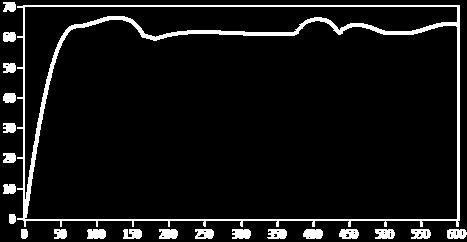 Máximas variaciones de potencia (%) Cátedra Endesa Red - UIB Proyecto FV - Variación máxima de potencia para diferentes períodos de observación Día 29 de Enero de 2011