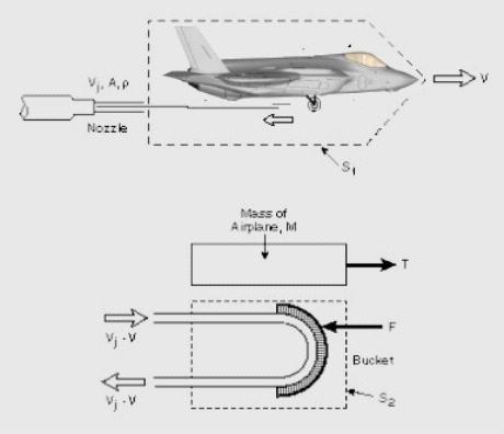 En la figura se muestra una catapulta hidráulica utilizada para acelerar aviones.