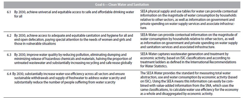 Contribución de las cuentas ambientales al seguimiento de los ODS SCAE-Agua, COUF Agua pueden proveer información relevante de contexto sobre el consumo de agua, descargas de agua,