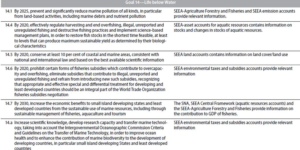 Contribución de las cuentas ambientales al seguimiento de los ODS Las cuentas de ASP, proveen información sobre la extracción, producción y consumo de los recursos y su aporte al