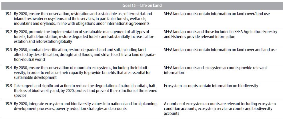Contribución de las cuentas ambientales al seguimiento de los ODS La cuenta de tierra y las cuentas de condición de ecosistemas pueden proveer