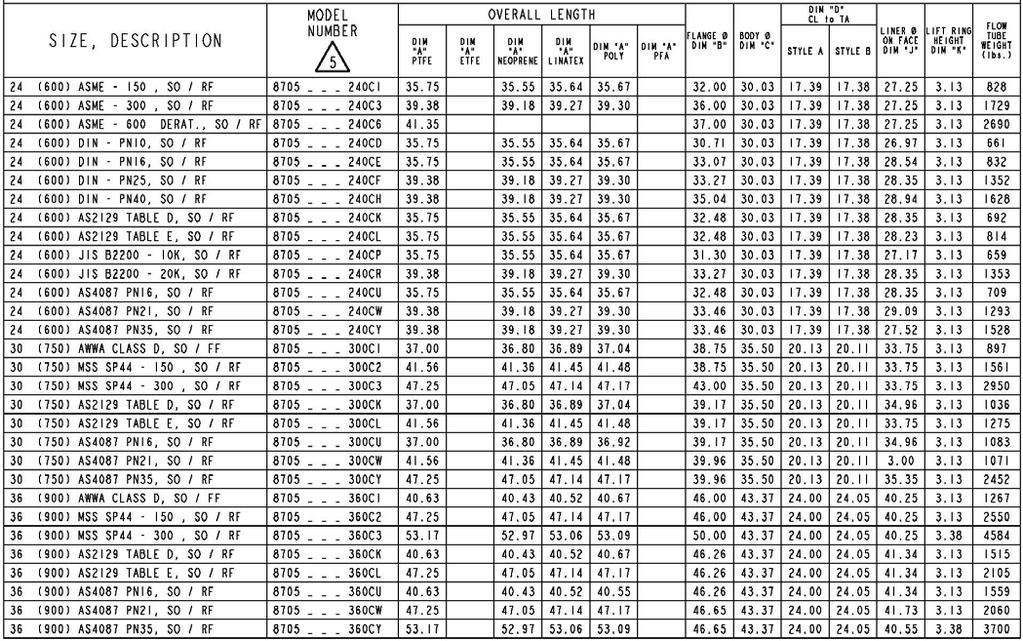 Sistema de caudalímetro Rosemount 8732EM Junio de 2014 Tabla 28.