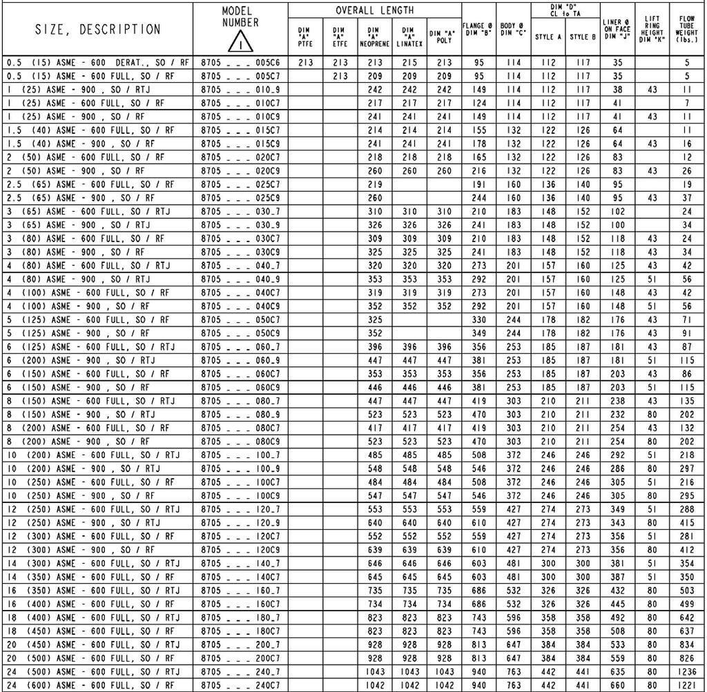 Sistema de caudalímetro Rosemount 8732EM Junio de 2014 Tabla 36.
