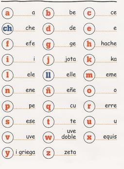 14.-El alfabeto Note: ch, ll are not letters of the alfabet since 1994 Deletrea las siguientes palabras. 1.- casa ce-a-ese-a 2.
