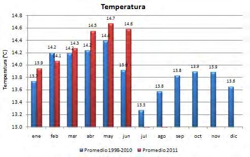 4.3. TEMPERATURA SUPERFICIAL La temperatura superficial se refiere esencialmente a la temperatura del aire libre o temperatura ambiental cerca de la superficie de la tierra.