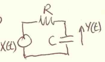 Incrementalmente lineales Recordar el Ejemplo de Sistemas con Memoria. y(t) = v C ()e t/rc + 1 RC t e (t σ)/rc x(σ) dσ El sistema no es homogéneo ni aditivo; no es lineal!