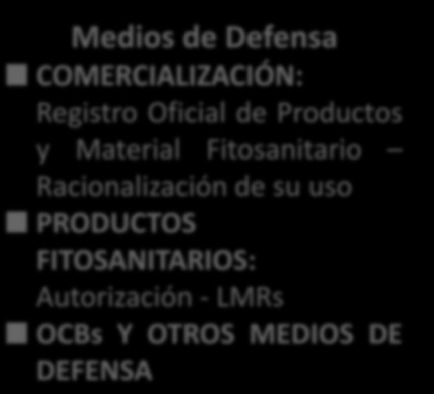 Detección y Medidas AYUDAS E INDEMNIZACIONES Medios de Defensa COMERCIALIZACIÓN: Registro Oficial de Productos y