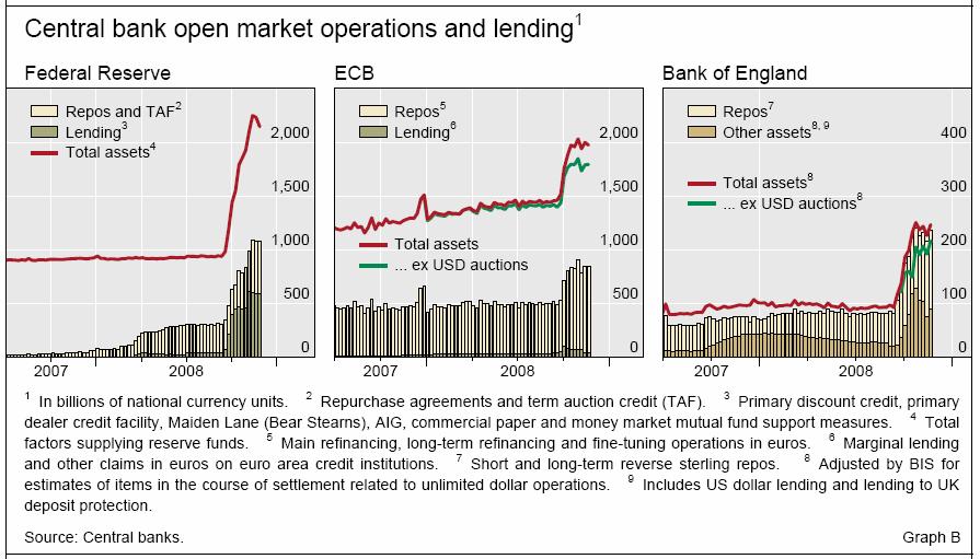 Aumento en los activos de los Bancos