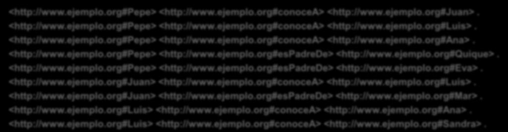 Ejercicio Simplificar el siguiente documento: <http://www.ejemplo.org#pepe> <http://www.ejemplo.org#conocea> <http://www.ejemplo.org#juan>. <http://www.ejemplo.org#pepe> <http://www.ejemplo.org#conocea> <http://www.ejemplo.org#luis>.