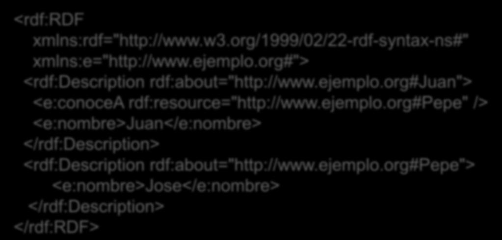 Sintaxis RDF/XML rdf:description captura una o varias tripletas @prefix e: <http://www.ejemplo.org#>. e:juan e:nombre "Juan".