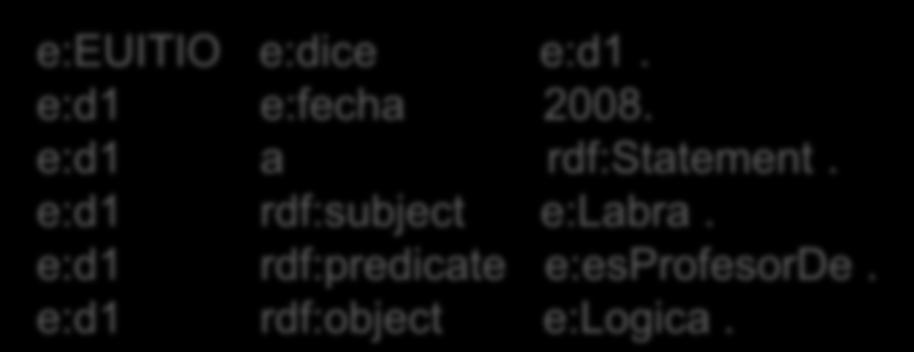 RDF: Reificación Es posible añadir más información al enunciado reificado Ejemplo: LaEUITIOdeclaraen 208que Labraes profesorde Lógica.