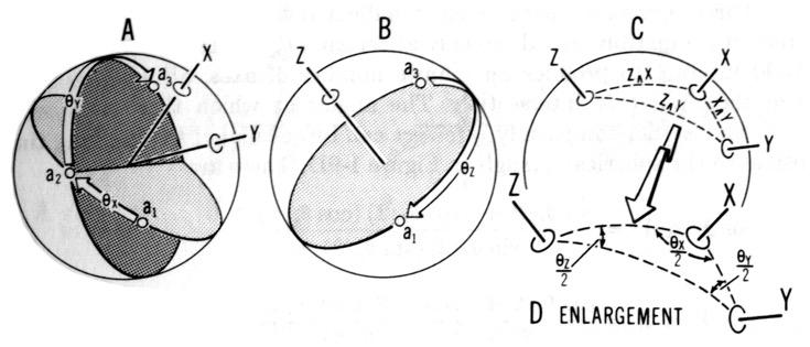Cobinación de ejes de rotación Cobinando n y ñ, no pueden existir dos y solo dos ejes que se corten en un punto, siepre existirá un tercer eje. Solo existen 4 posibilidades : nnn; n nn ; nn n ; n n n.