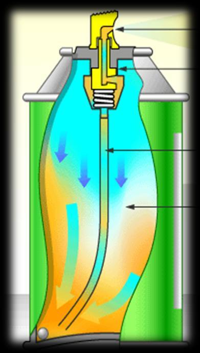 Tensoactivo Fase líquida : Fase líquida del gas