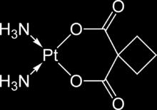 Cisplatino Complejos de Platino Complejo de platino (II) unido a dos ligandos cloro y dos amoníaco Actúa entrecruzando