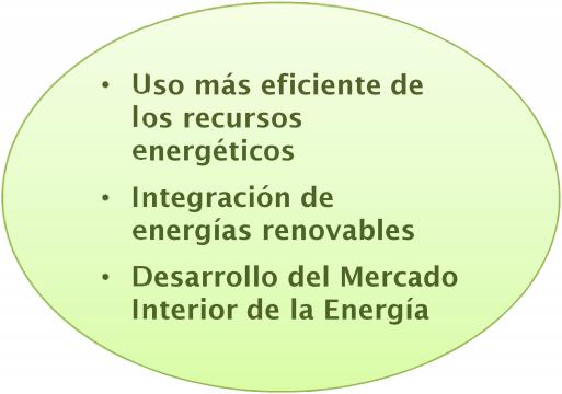 electricidad Uso más eficiente de los recursos energéticos Introducción de sistemas de contador inteligente DIRECTIVA 2006/32/CE sobre la