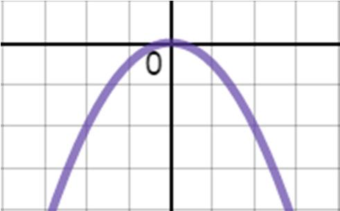 y se grafica como una función cuadrática normal, hacienda una tabla de valores de tres puntos,