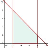 + 1 = x El área pedida se obtiene restando: 1 1 A = 2 x 2 dx x 2 dx 1 1 = 8 3 u2 2.