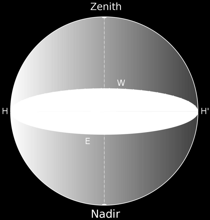 punto de la esfera celeste que se encuentra directamente por debajo de