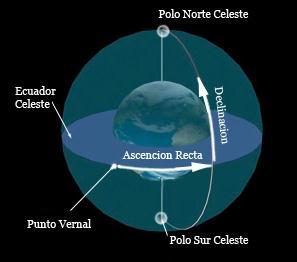 Ecuador Celeste Es un gran circulo en la imaginaria esfera celeste, en el
