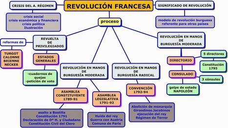 2. Revolución Francesa (1789-1799): La revolución francesa es uno de los acontecimientos más significativos de los últimos siglos en la historia de la humanidad.