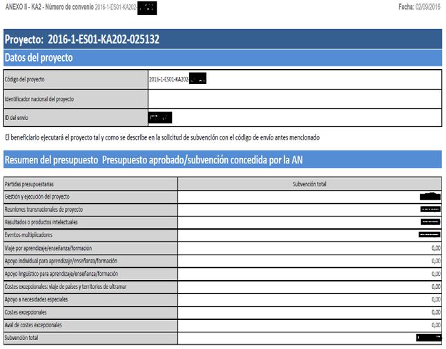 Anexo II - Descripción del presupuesto; presupuesto estimado del proyecto y listados de beneficiarios partícipes