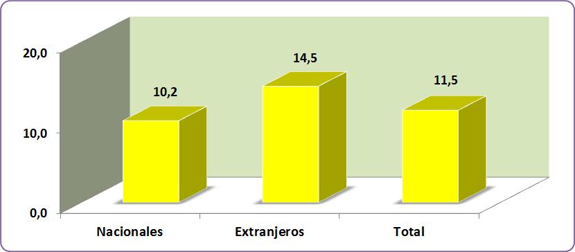 REGIÓN : TURISMO Durante el periodo enero-setiembre del 2013, el total de turistas que visitaron la región Tacna alcanzó la cifra de 375 mil 256 personas, lo cual significó un incrementó de 14,4% con